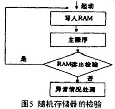 汽車電腦軟板防電磁干擾技術發展趨勢